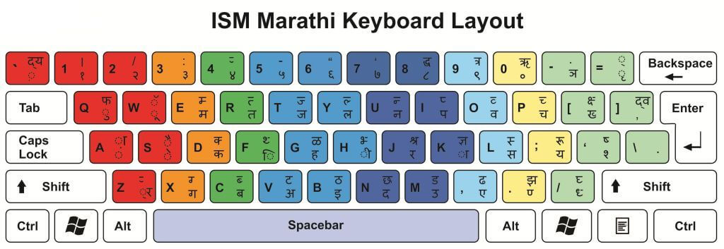 marathi typing kruti dev 055 font